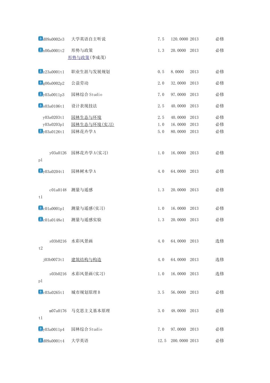北林园林专业人才培养方案_第3页