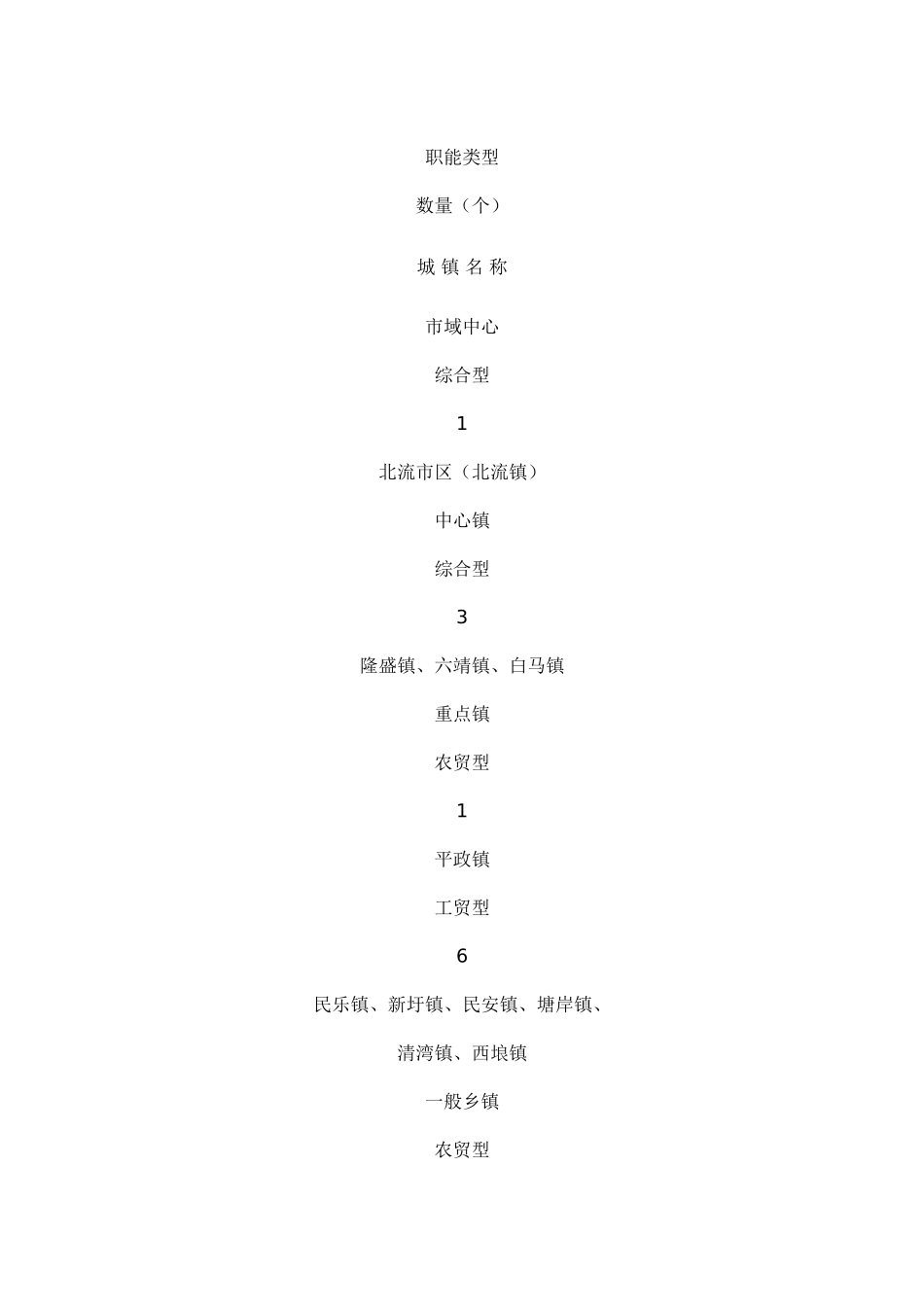 北流市城市总体规划_第2页