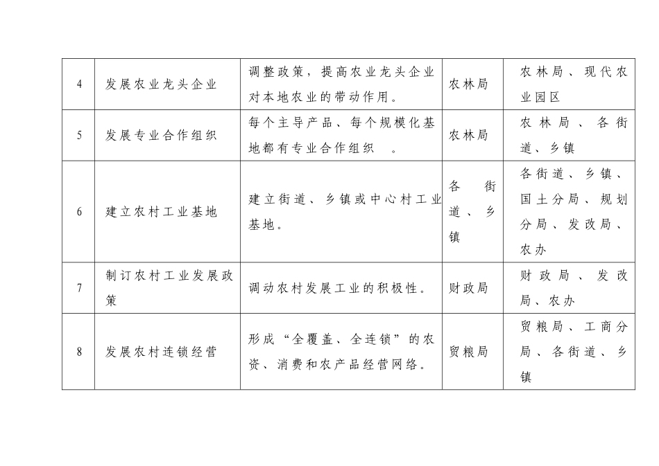 北仑区社会主义新农村建设工作任务分解表_第2页