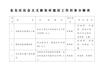 北仑区社会主义新农村建设工作任务分解表