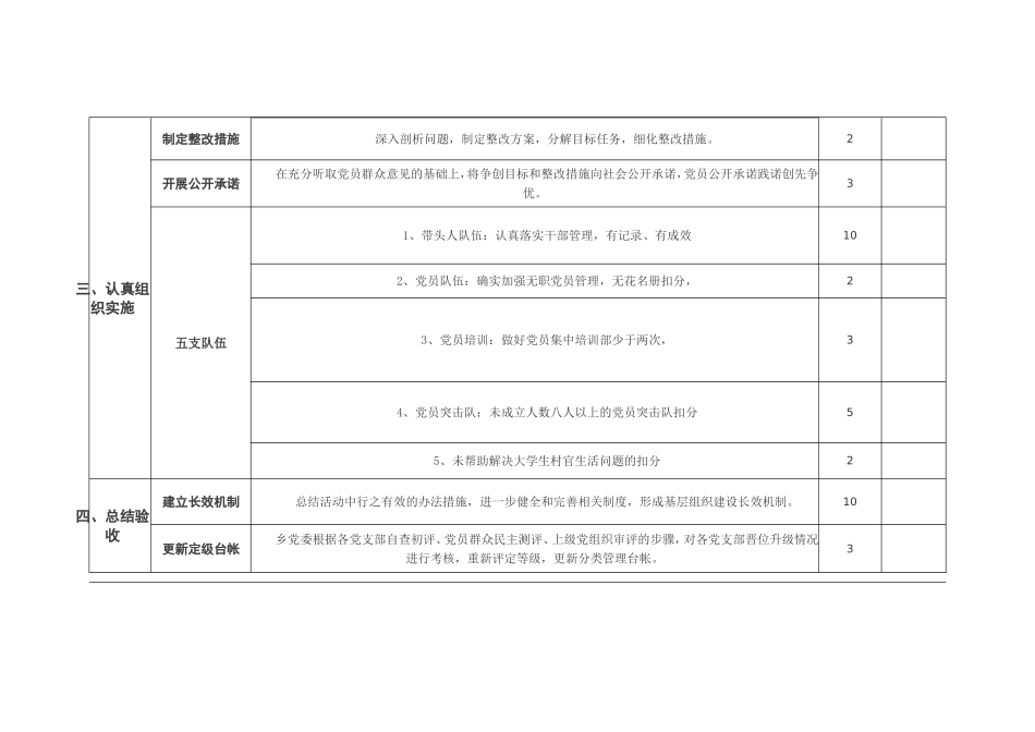 北山乡基层组织建设年工作目标考核细则_第2页