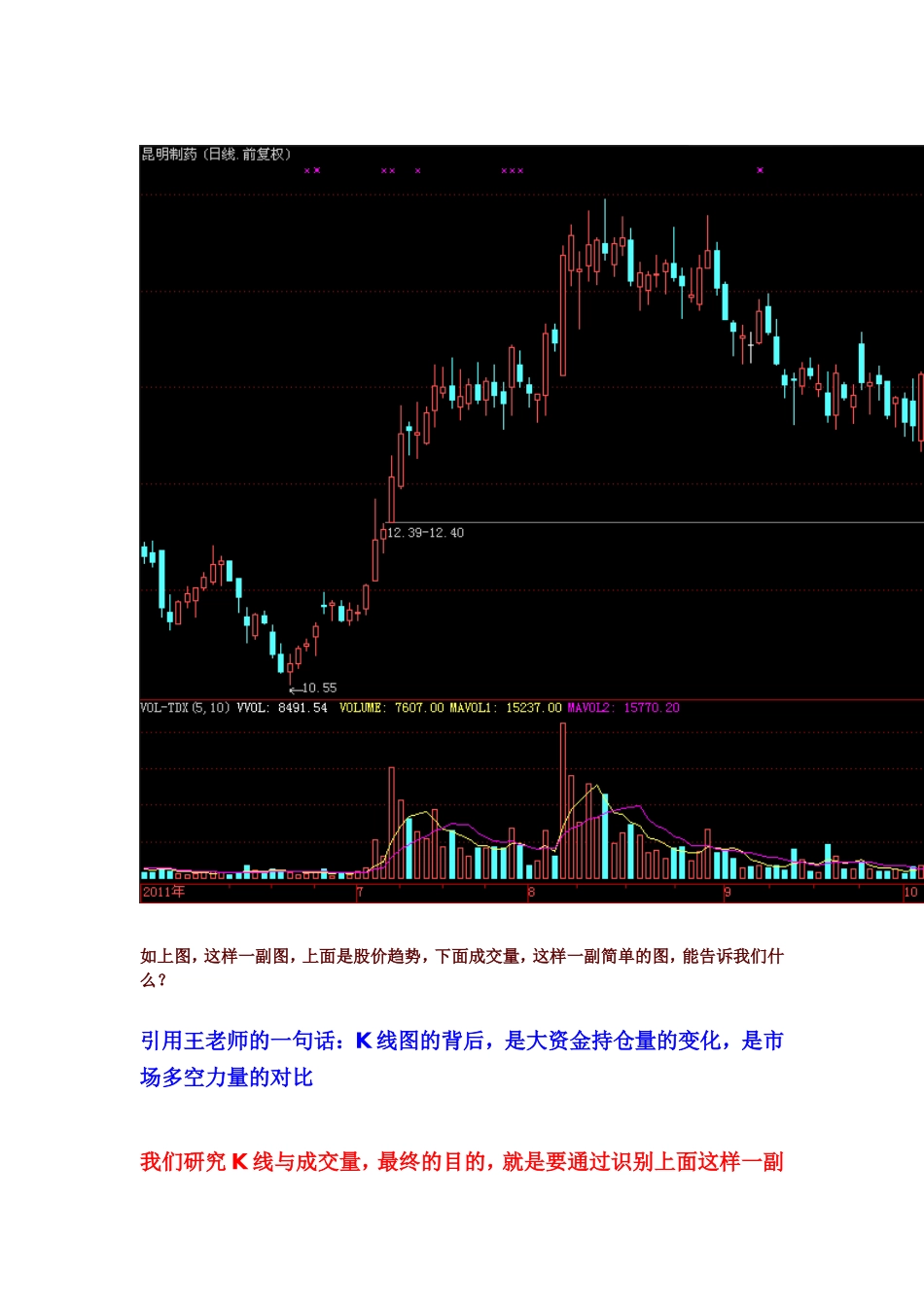 北深人老师：K线级别的量价关系学习方法与分析思路_第1页