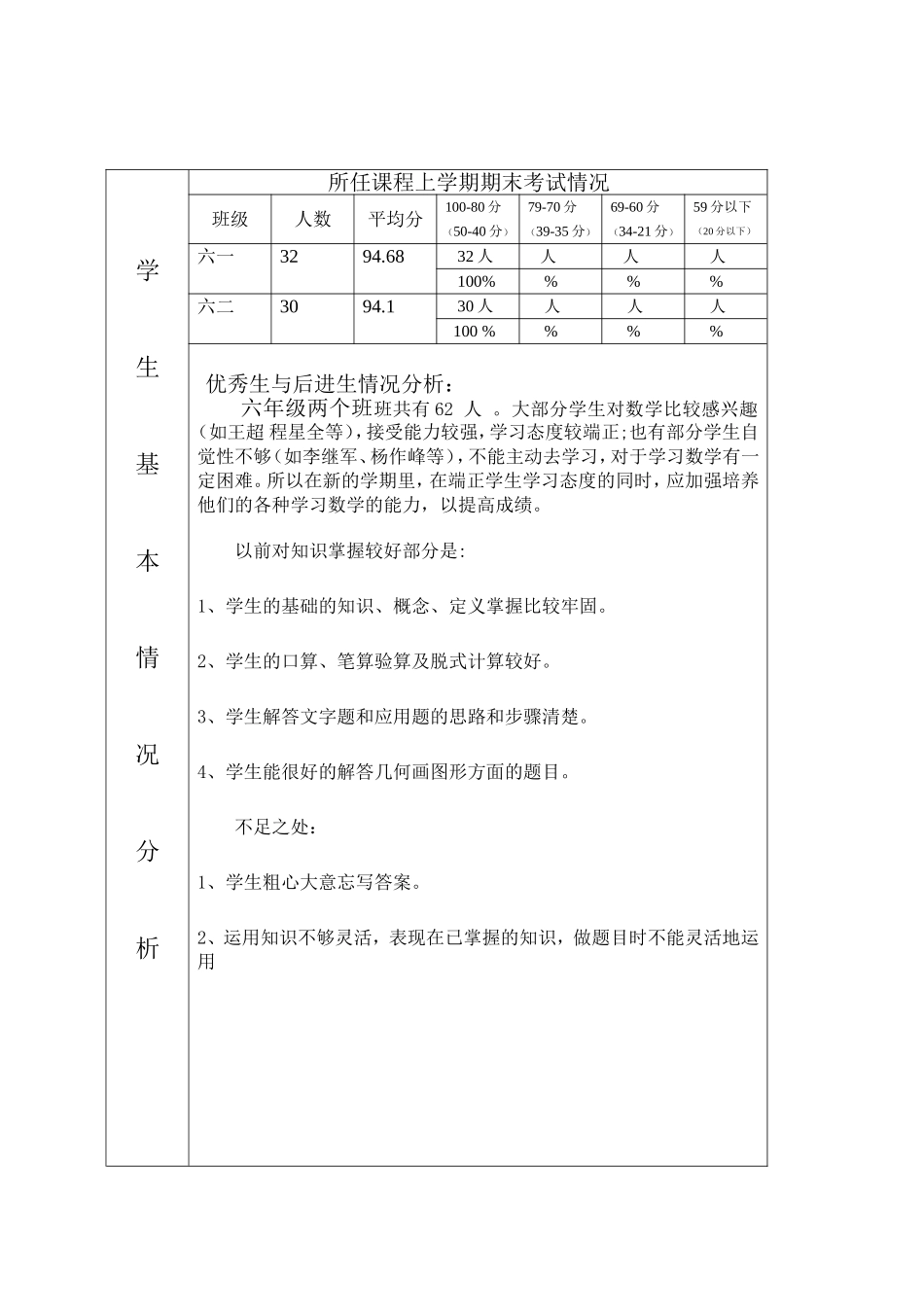 北师版六年级下数学表格式教学计划_第1页