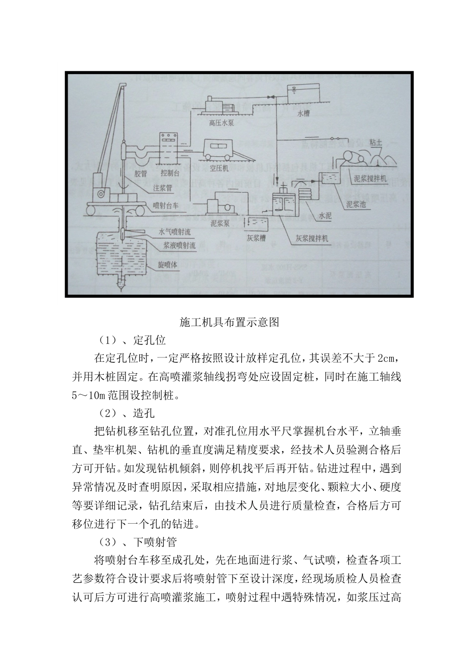 参考：旋喷桩施工方案_第3页