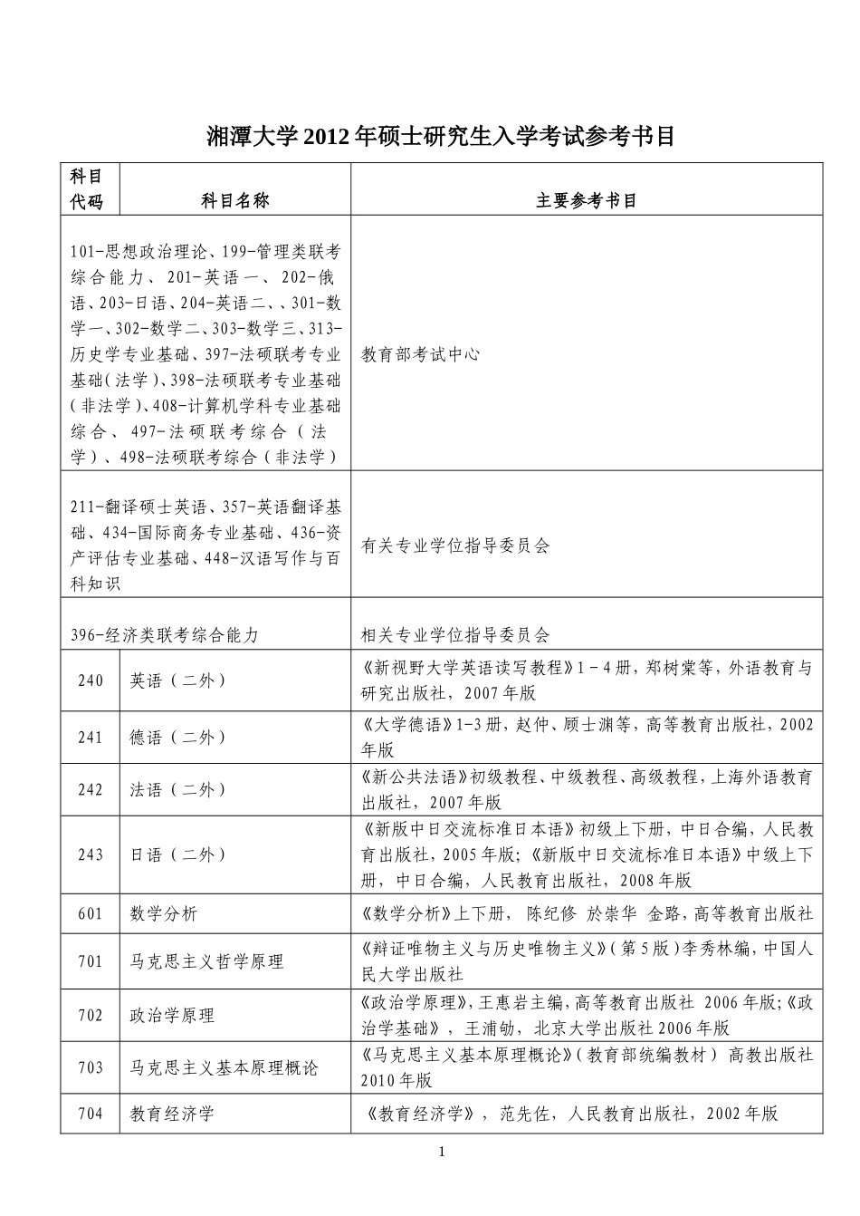 参考书目(同名2210)_第1页