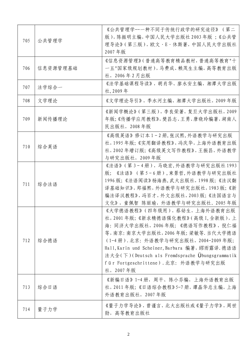 参考书目(同名2210)_第2页