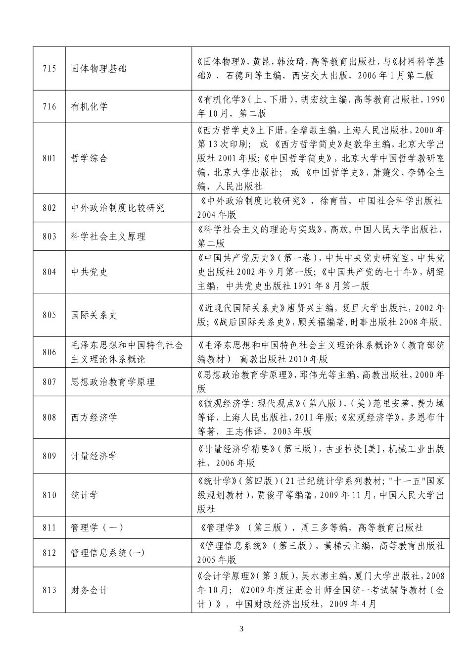 参考书目(同名2210)_第3页