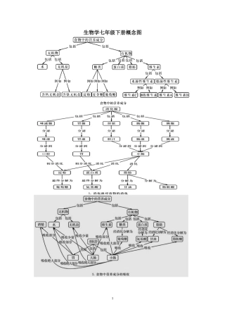 北师大生物七年级下册概念图(清晰版)