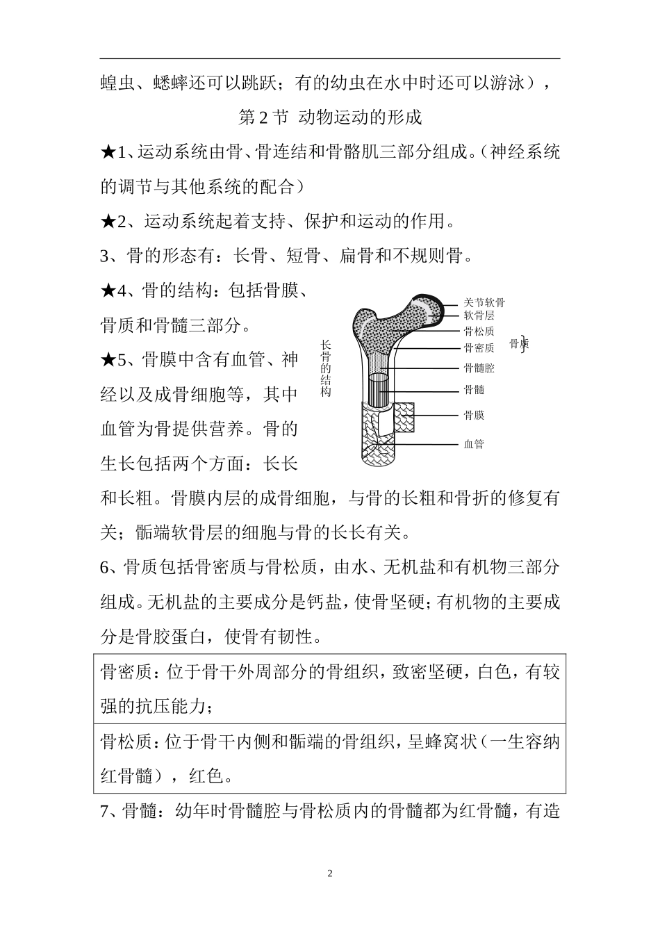北师大版八年级上册生物学复习提纲_第2页