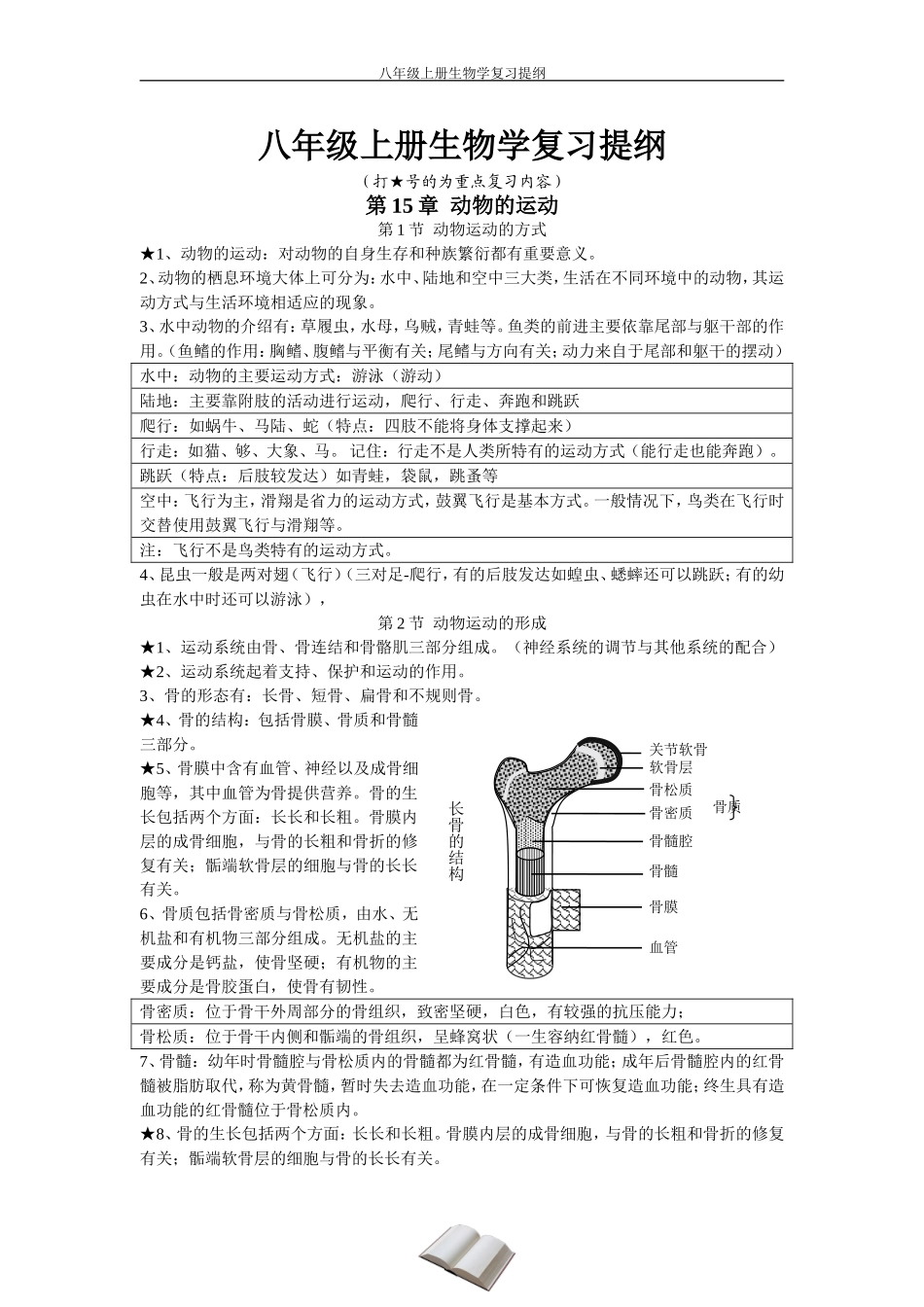 北师大版八年级上册生物知识点总结(1)_第1页