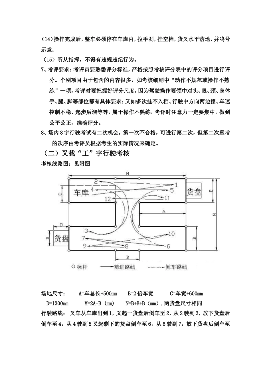 叉车驾驶员实操考核标准及技术规范_第3页
