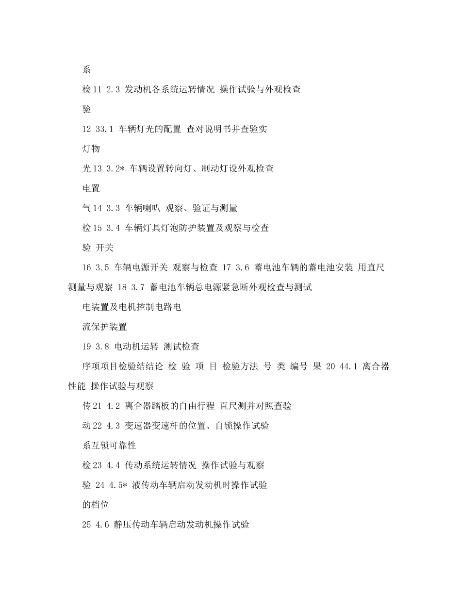 叉车检验检测报告_第2页