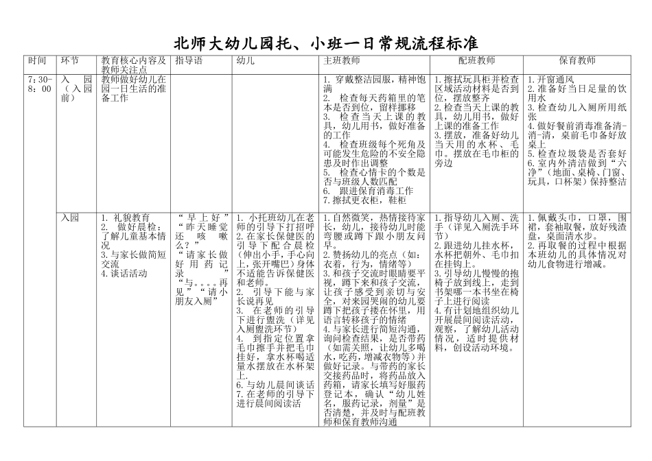 北师大幼儿园托、小班一日常规流程标准_第1页