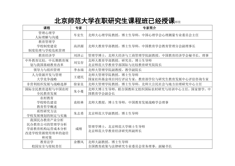 北师大在职研究生课程班部分师资情况_第1页