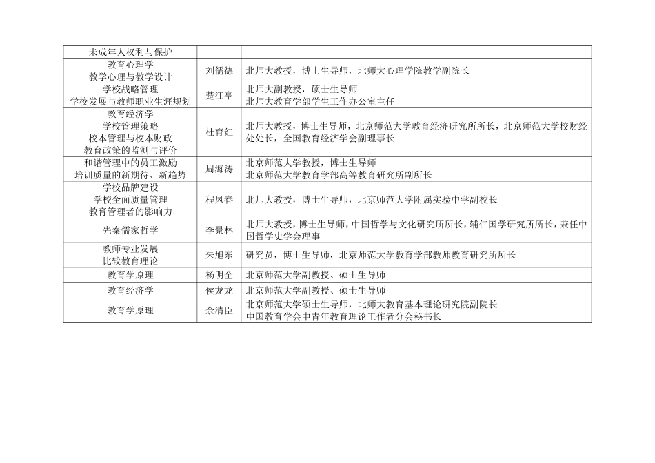 北师大在职研究生课程班部分师资情况_第2页