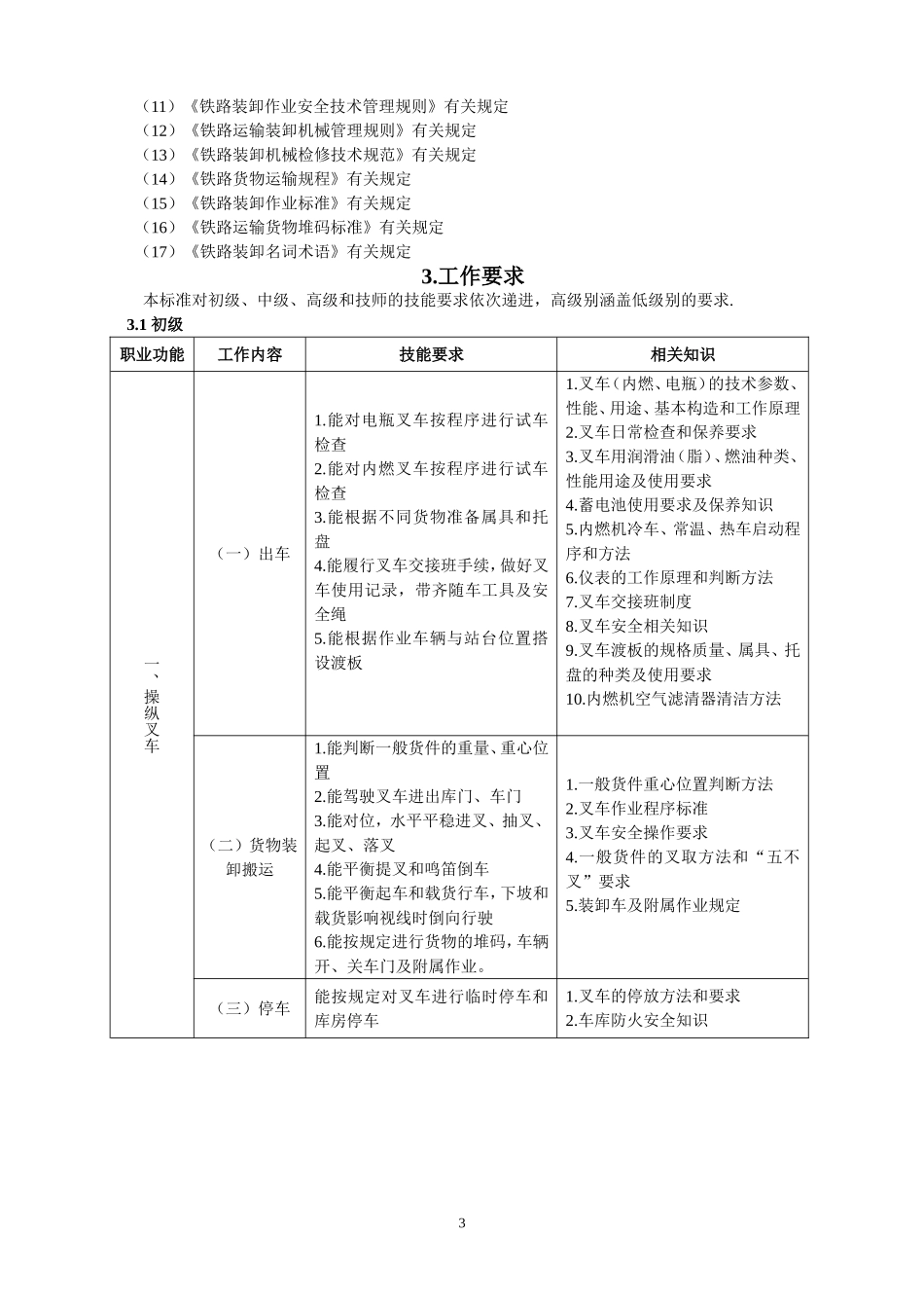 叉车司机职业标准_第3页