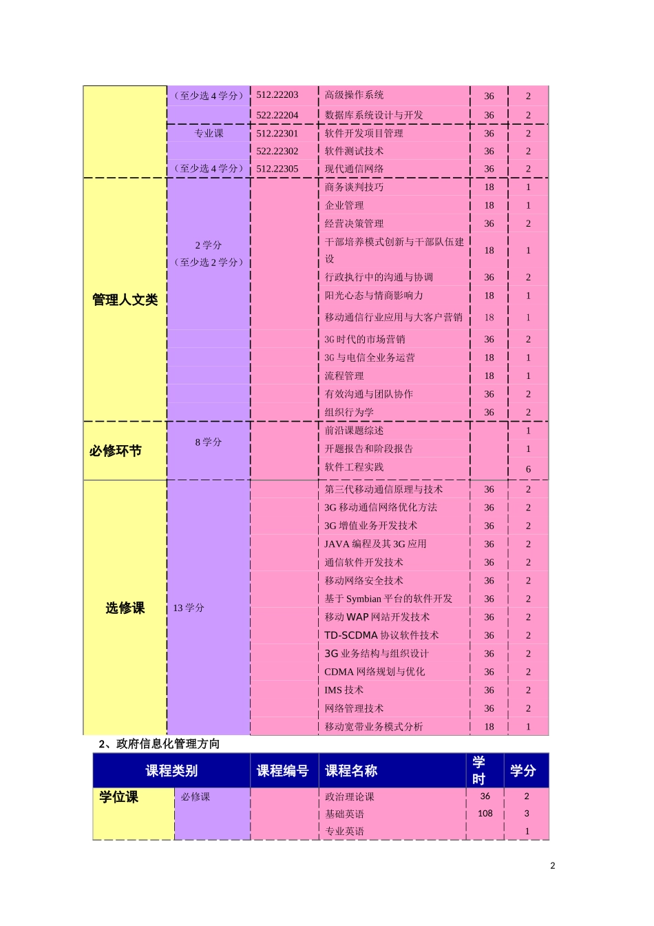 北邮软件工程硕士招生工作宣传提纲_第2页