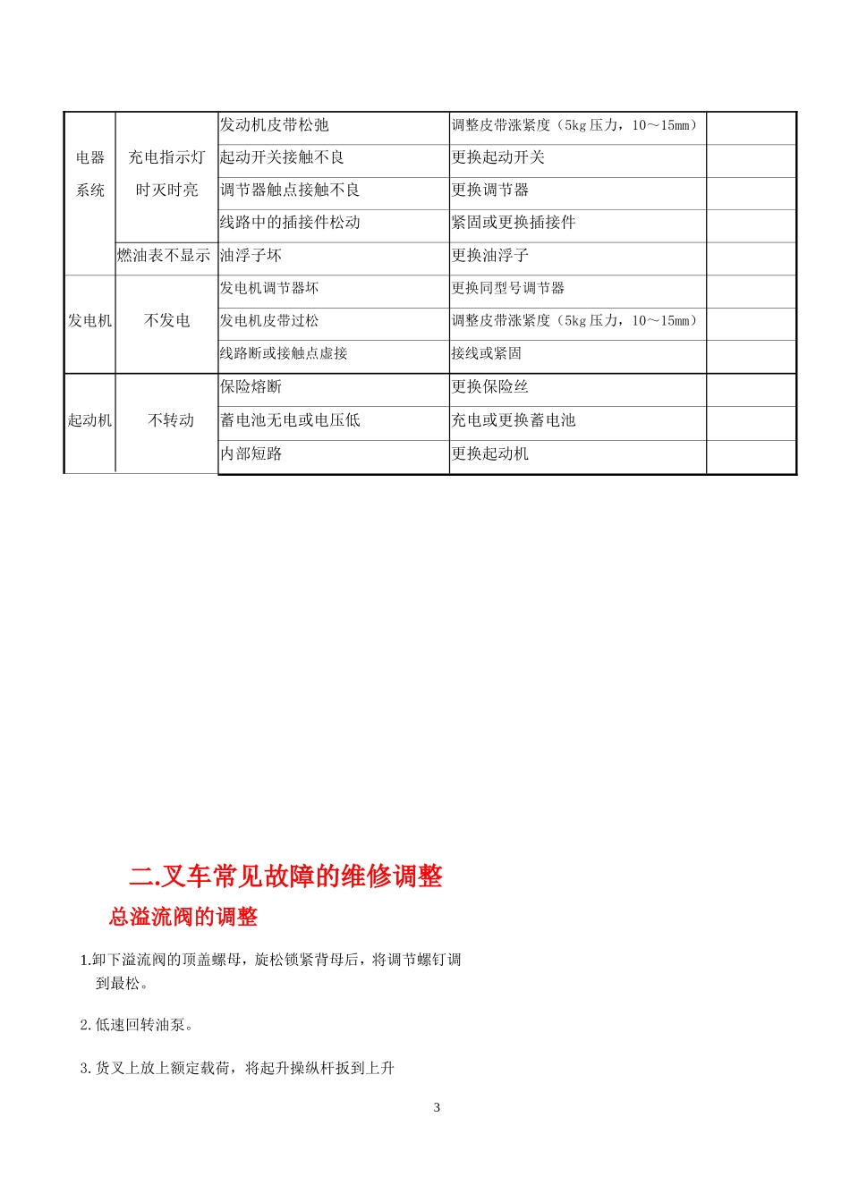叉车维修手册_第3页