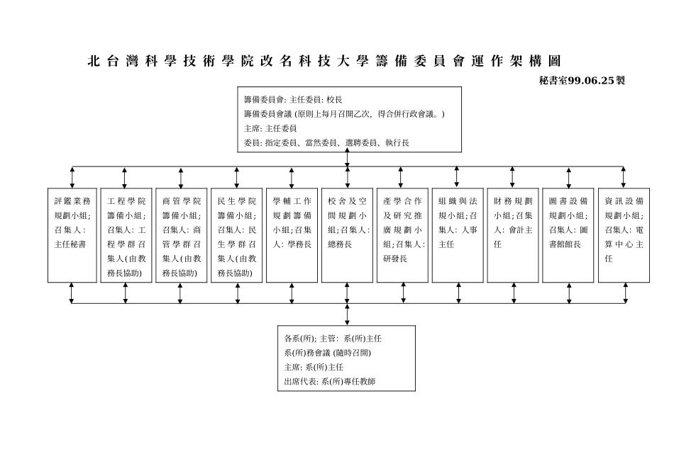 北台湾科学技术学院改名科技大学筹备委员会设置办法_第3页