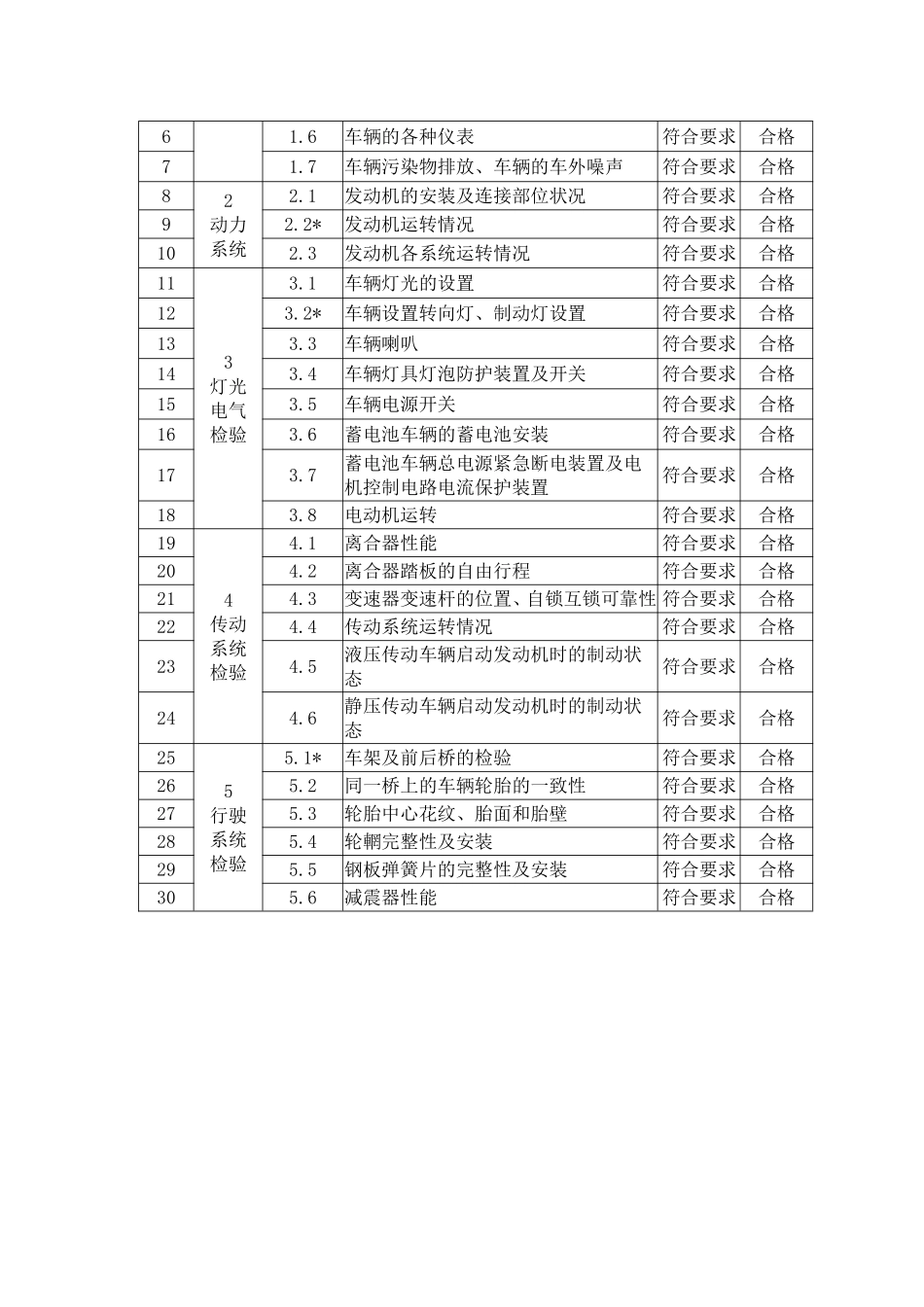 叉车自检报告(同名15056)_第3页