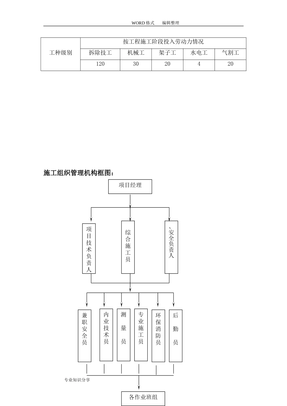厂房、库房拆除工程施工组织方案_第3页
