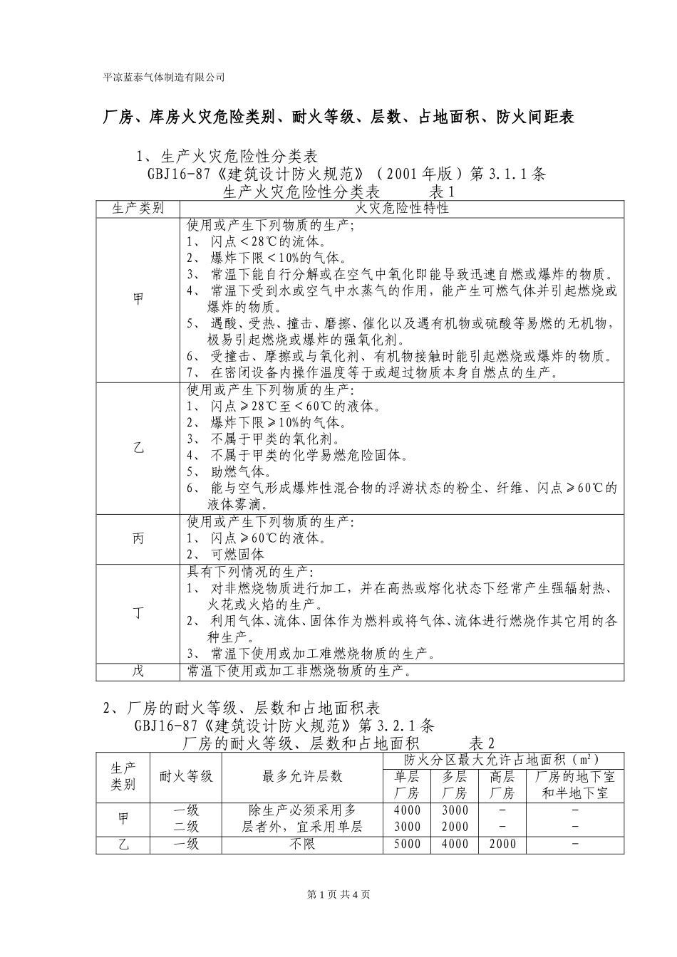 厂房、库房火灾危险类别、耐火等级、层数、占地面积、防火间距表_第1页