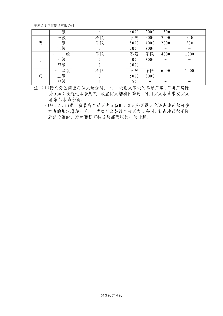 厂房、库房火灾危险类别、耐火等级、层数、占地面积、防火间距表_第2页