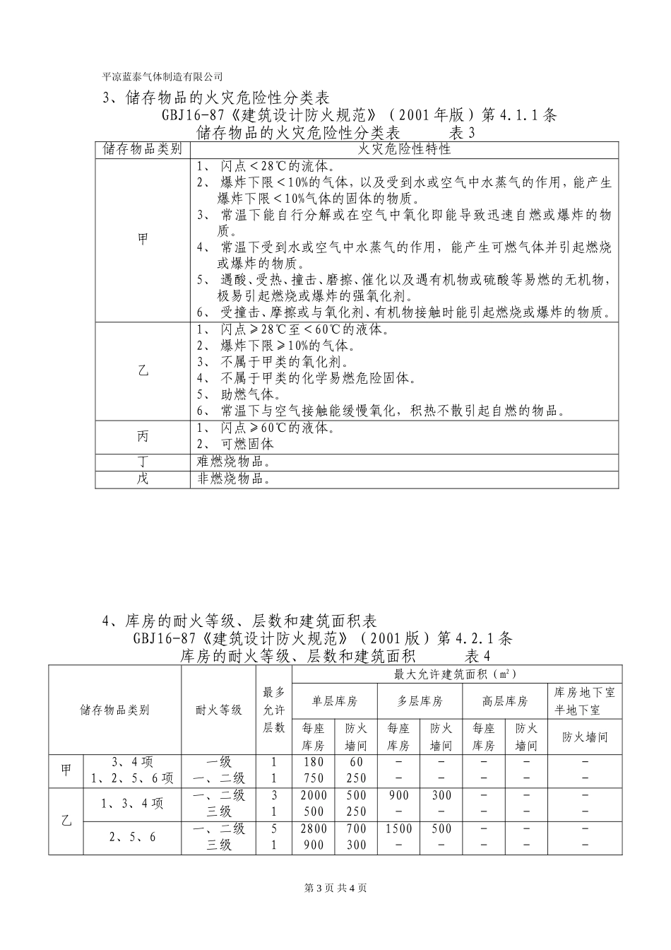 厂房、库房火灾危险类别、耐火等级、层数、占地面积、防火间距表_第3页