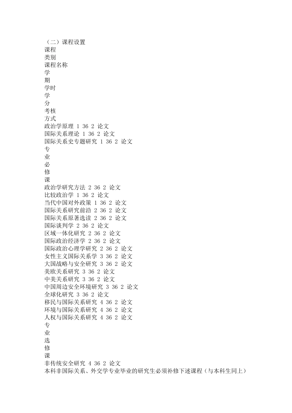 北外研究生课程设置_第1页