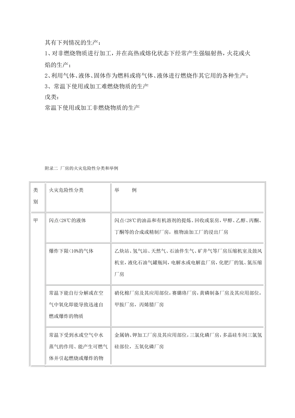 厂房防火等级划分_第2页