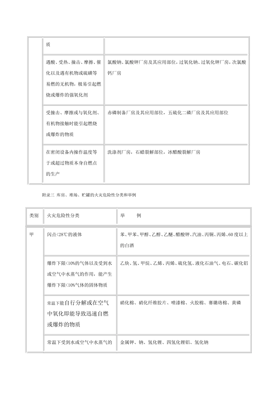 厂房防火等级划分_第3页