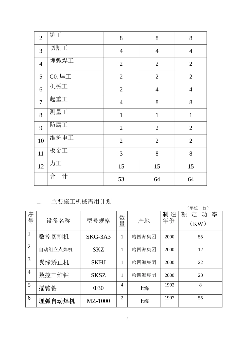 厂房钢结构屋面及彩钢板施工方案_第3页