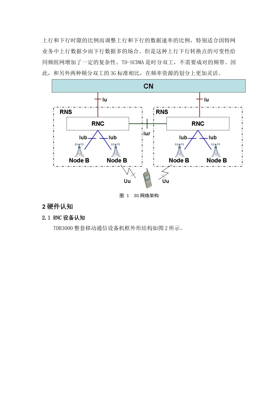 北邮移动通信实验报告_第3页