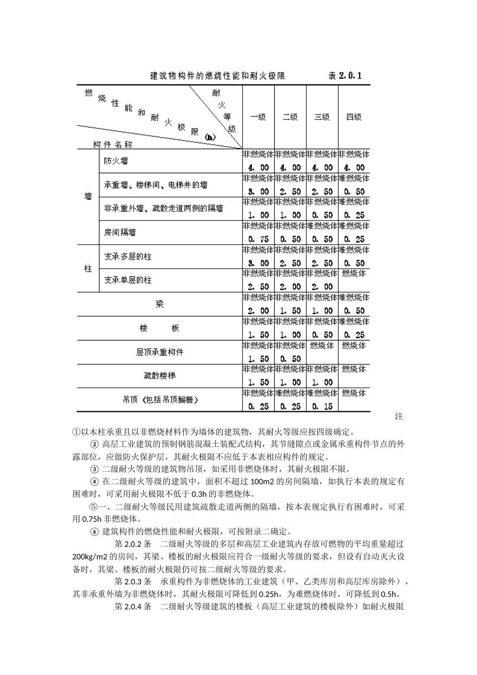 厂房建筑设计防火规范_第3页