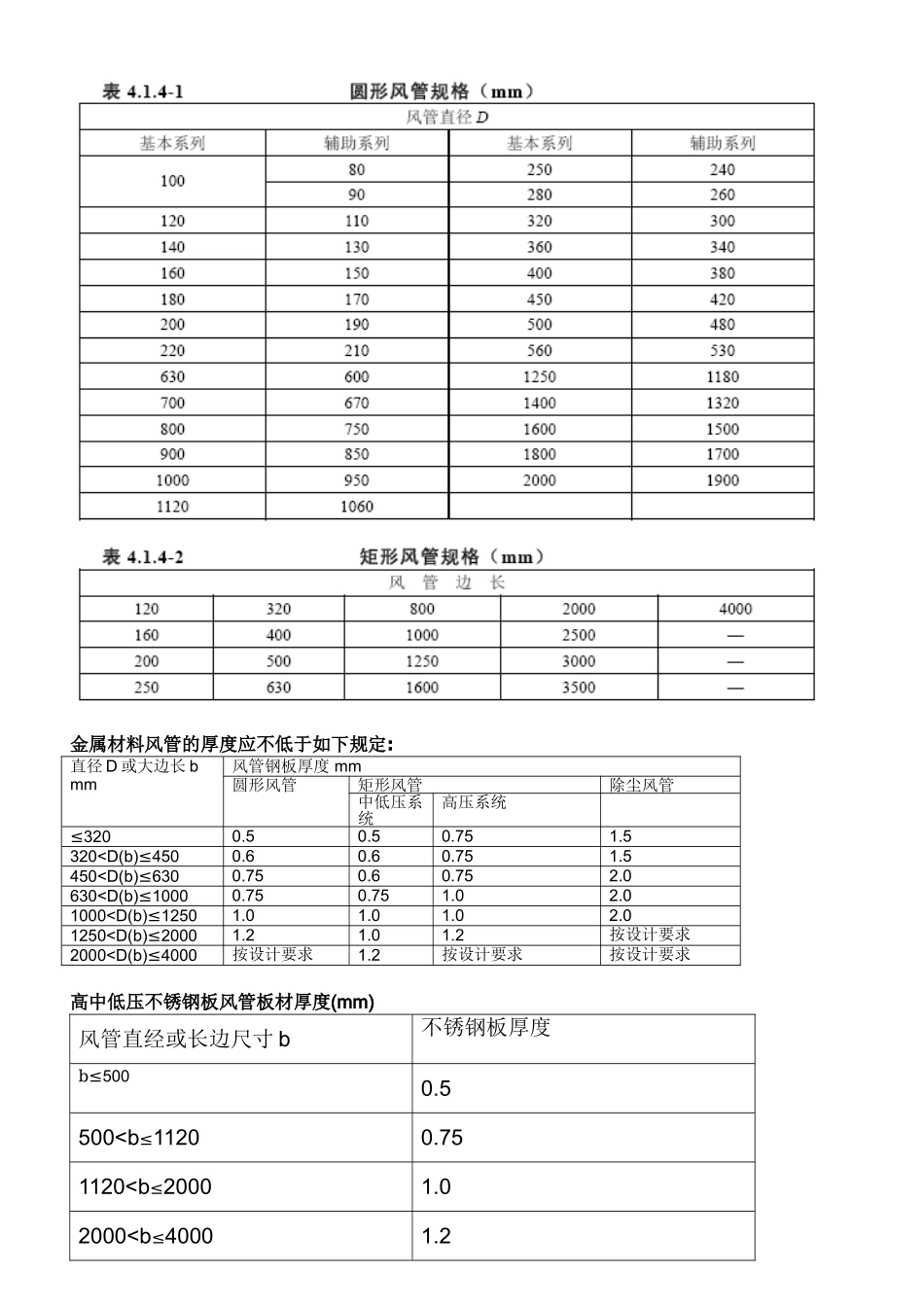 厂房通风空调与排气管道设计安装验收标准_第2页