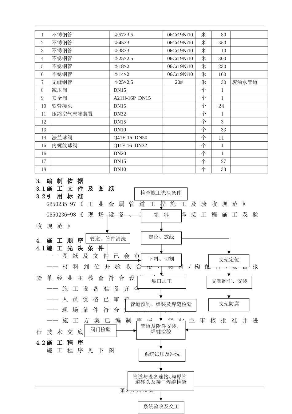 厂房压缩空气管道安装工程施工方案_第3页