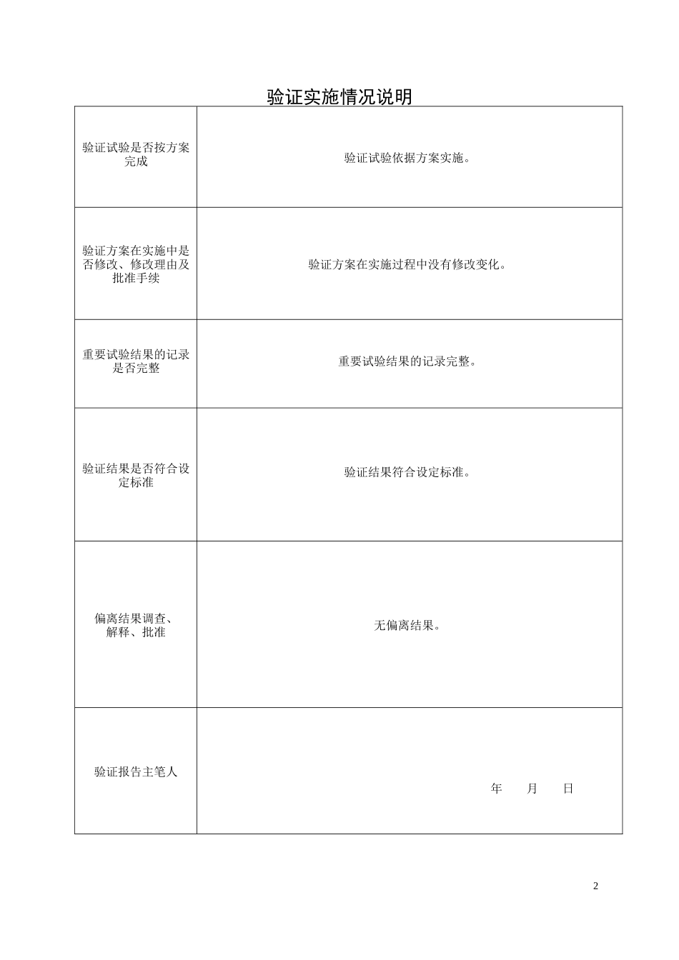 厂房验证报告_第2页