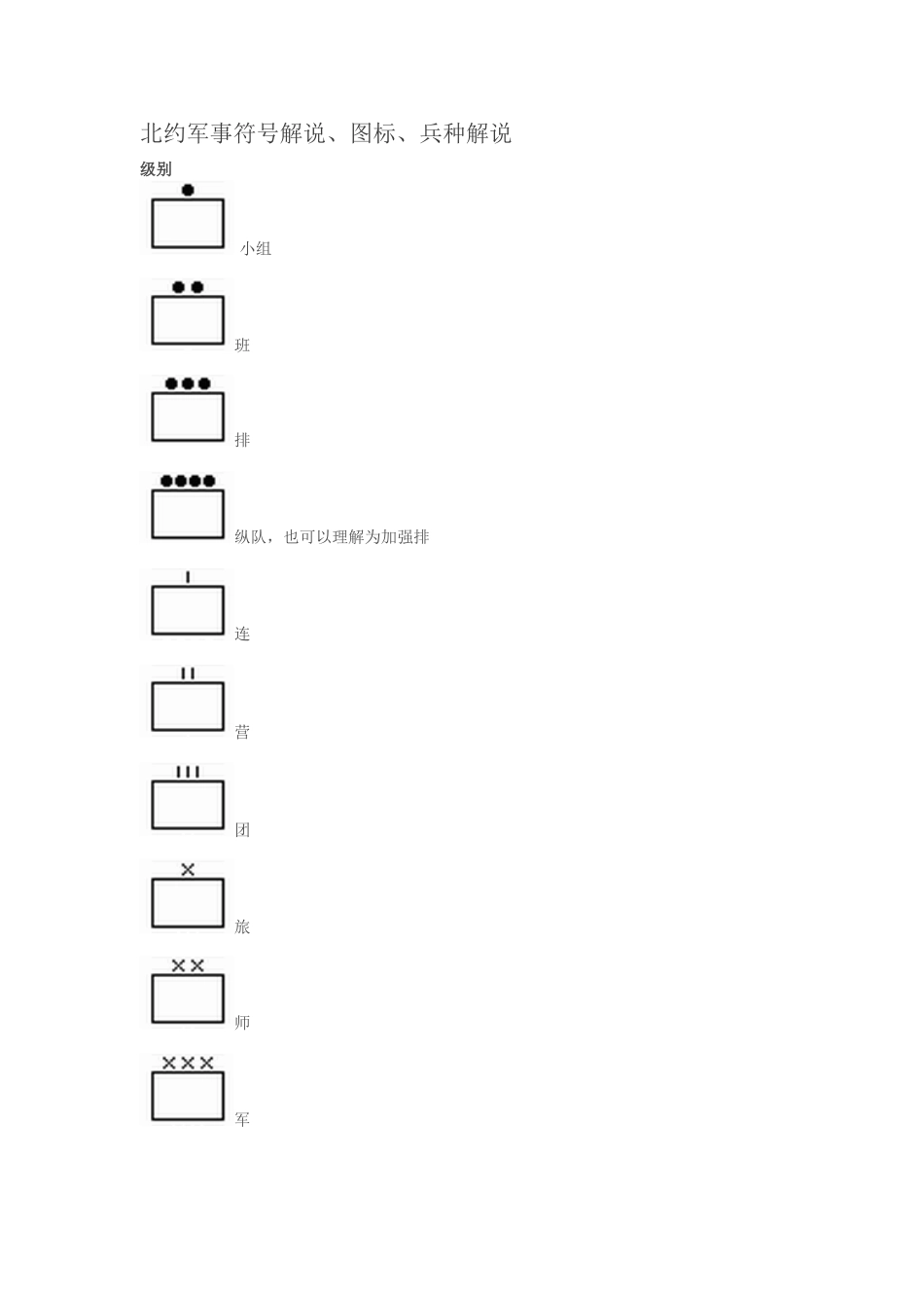北约军事符号解说、图标、兵种解说_第1页