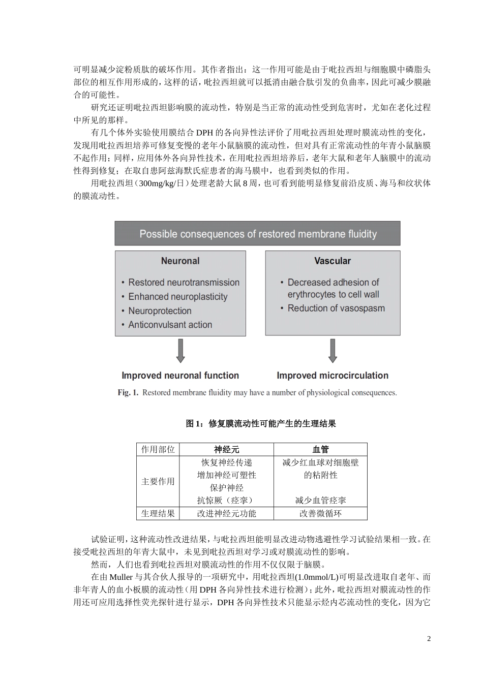 吡拉西坦-药理性质和临床应用综述_第2页