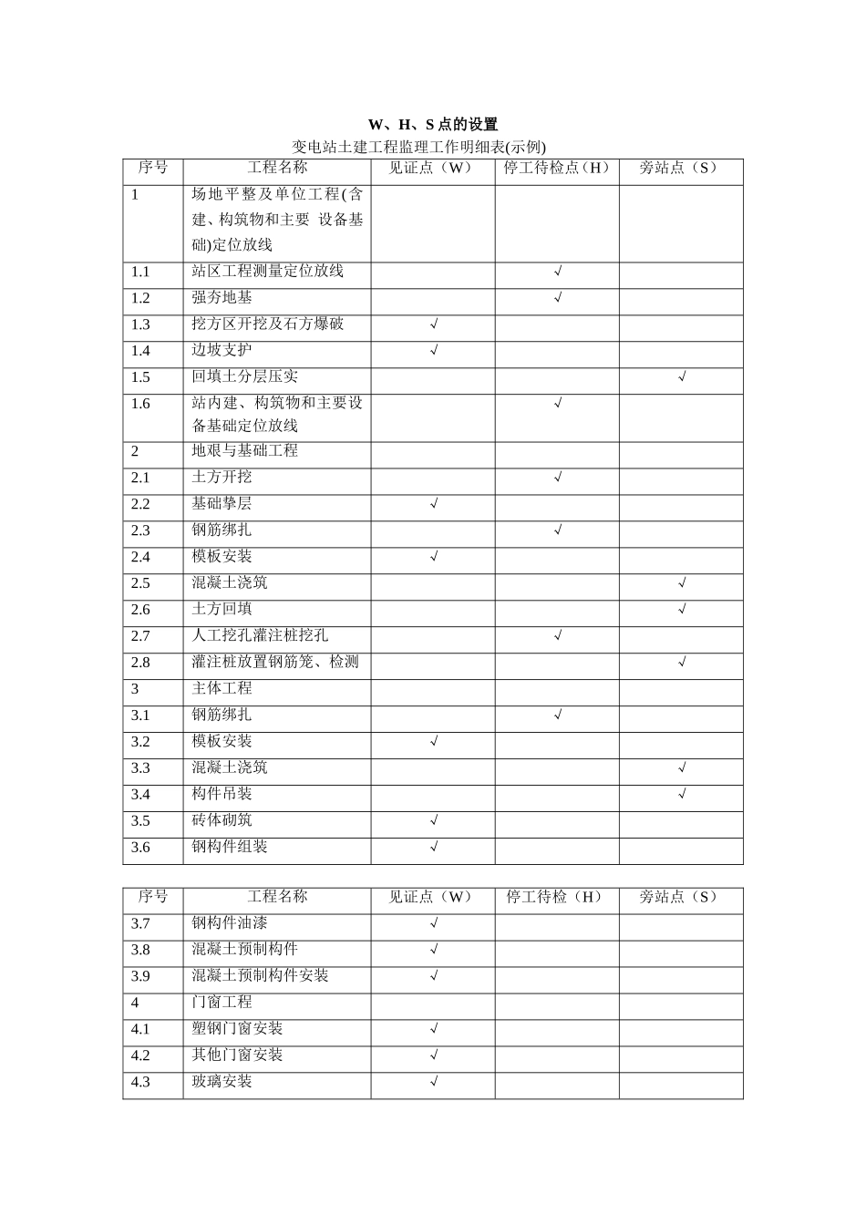 变电WHS点设置_第2页