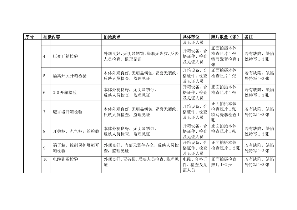 变电创优照片要求_第2页
