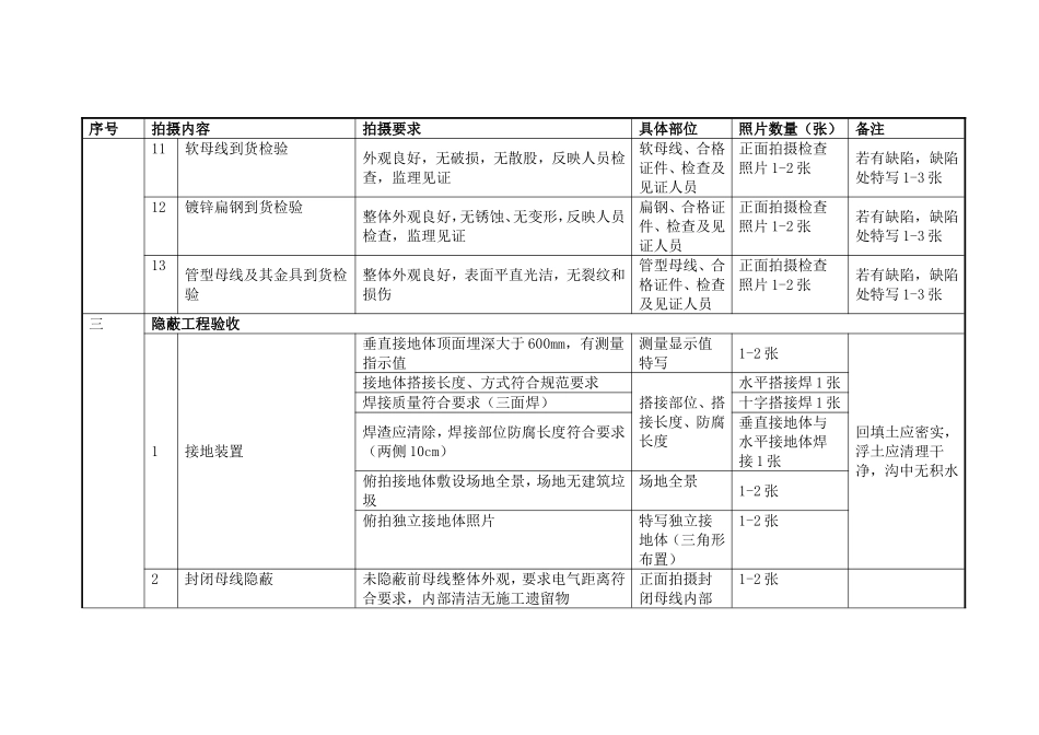 变电创优照片要求_第3页