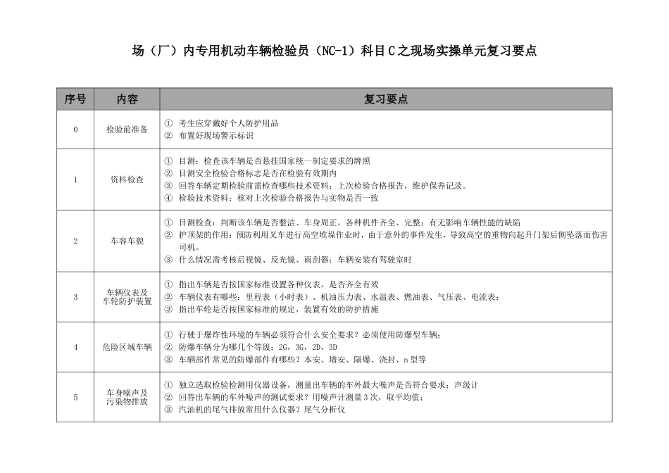 厂内车辆检验员现场实操+仪器考试要点(打印)_第1页