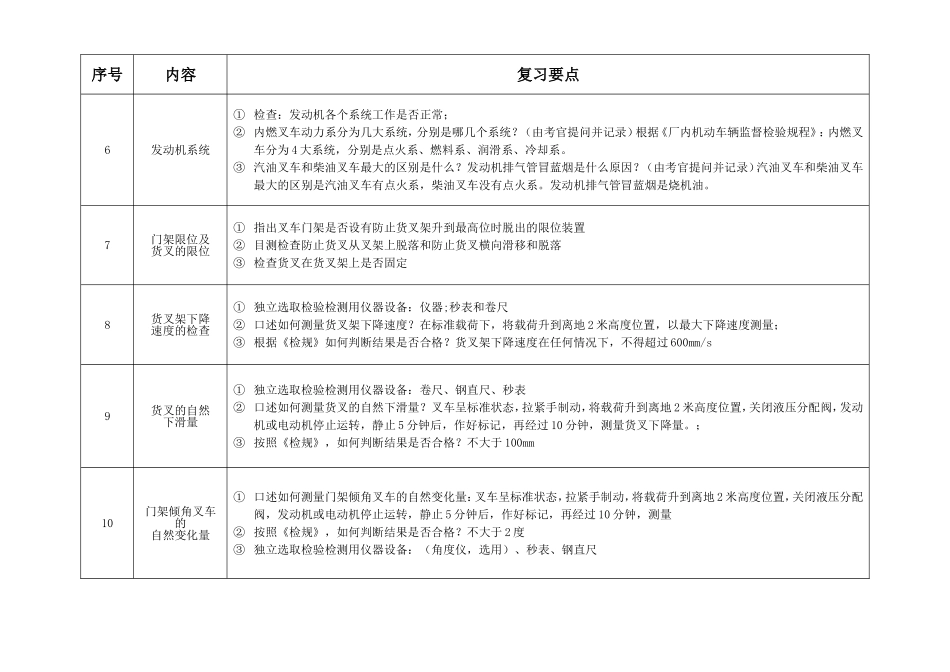 厂内车辆检验员现场实操+仪器考试要点(打印)_第2页