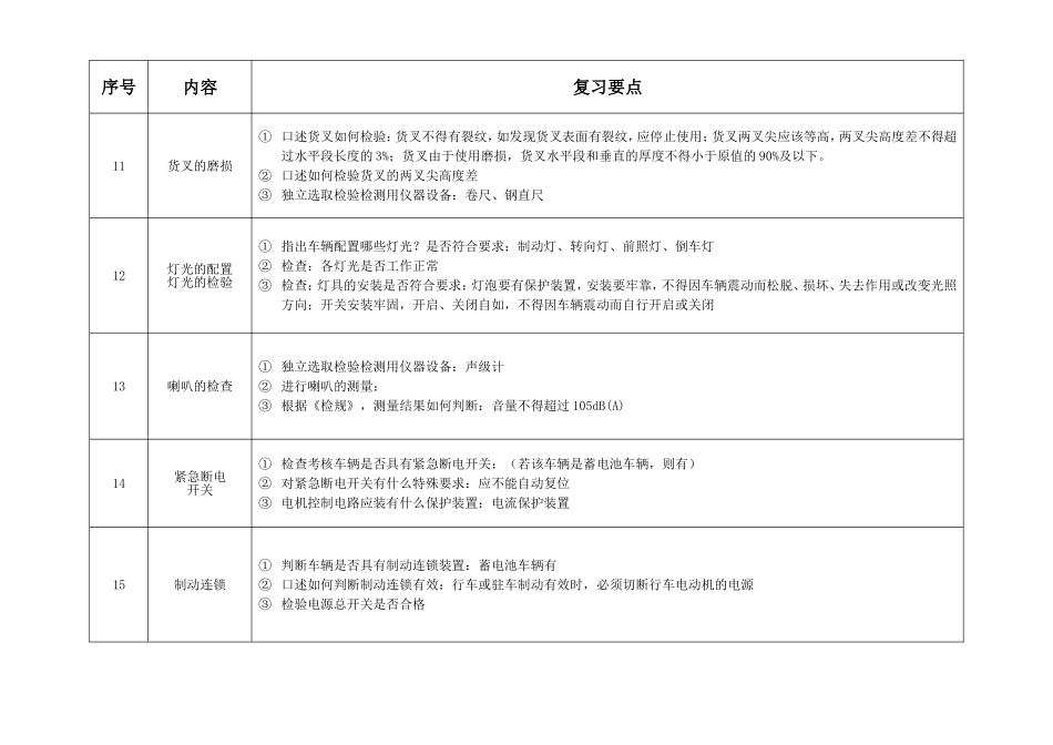 厂内车辆检验员现场实操+仪器考试要点(打印)_第3页