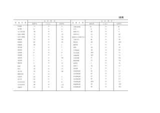 变电工程常用电气设备新旧文字符号及图形符号对照表