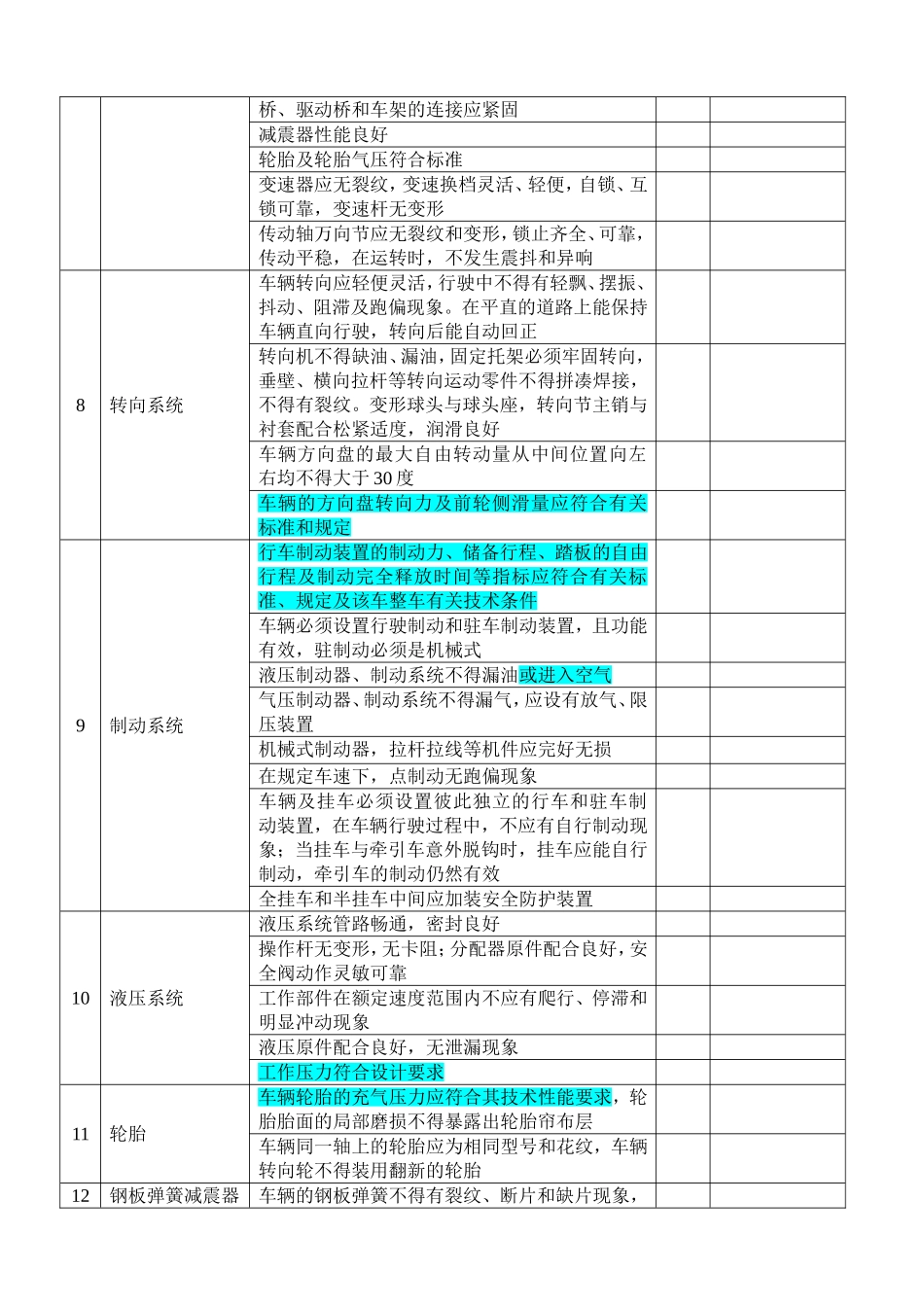 厂内机动车辆安全检查表_第3页