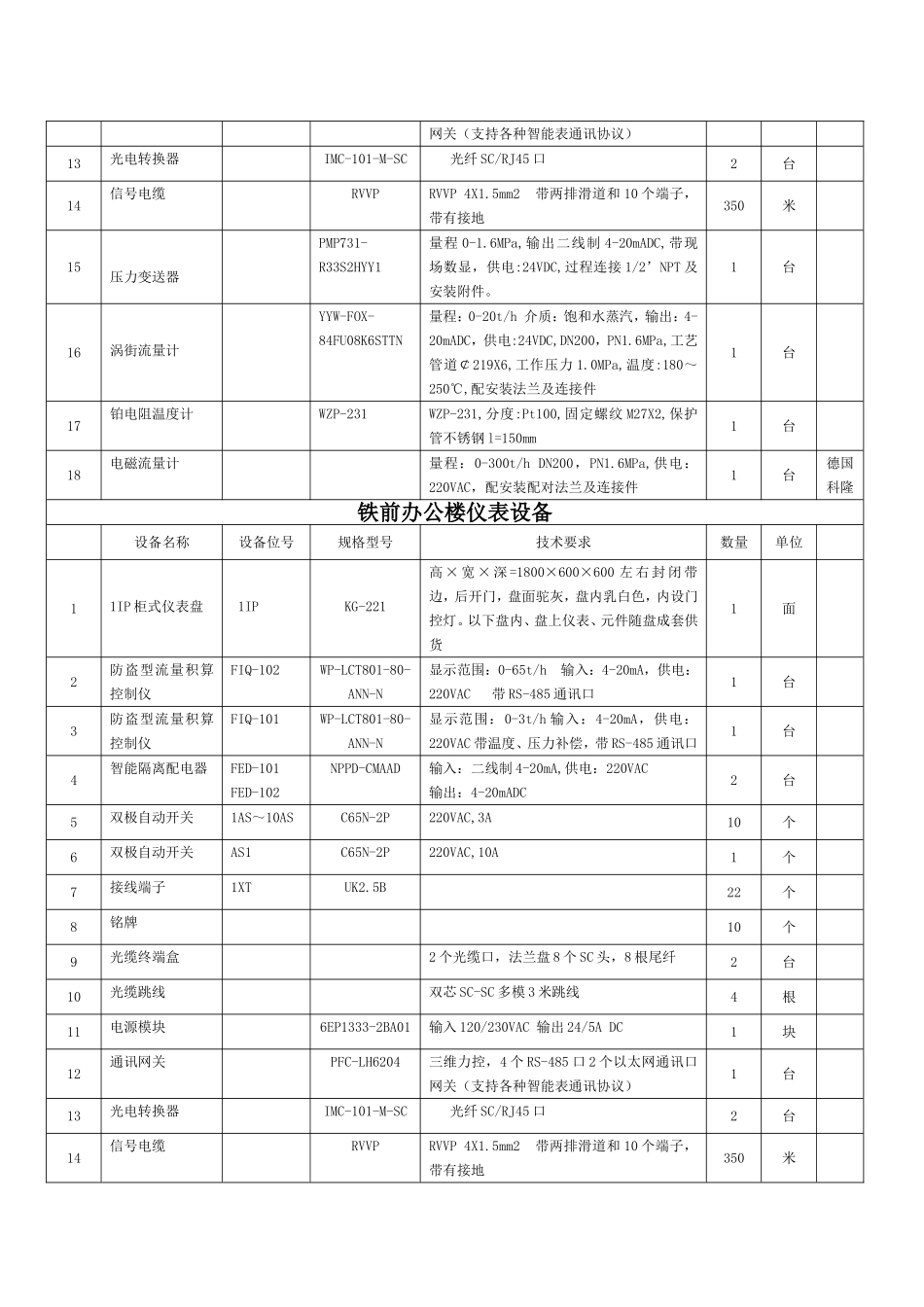 厂前、铁前、钢后办公楼仪表技术协议_第3页