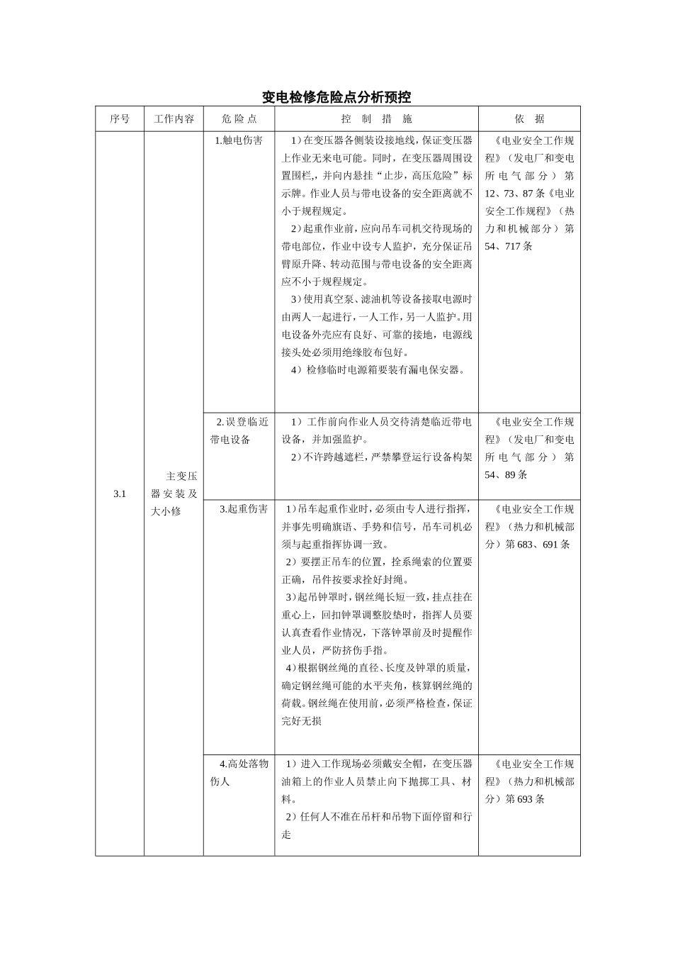 变电检修危险点分析预控_第1页