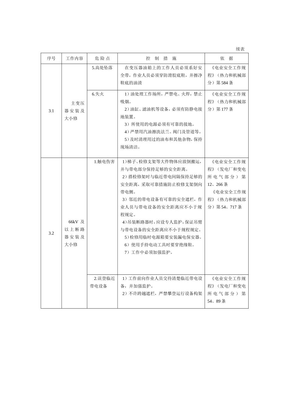 变电检修危险点分析预控_第2页